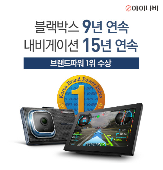 팅크웨어의 대표 브랜드 '아이나비'가 '한국능률협회컨설팅(KMAC)'이 조사한 '2021 한국산업의 브랜드파워(K-BPI) 조사에서 내비게이션, 블랙박스 부문 1위로 선정됐다.<팅크웨어 제공>